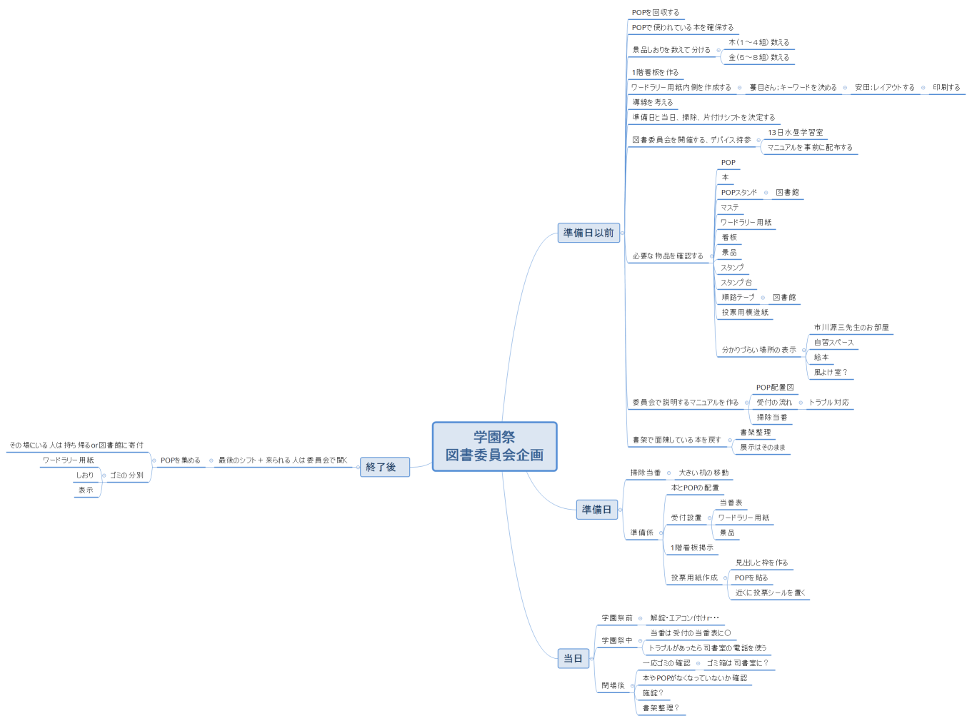 学園祭 図書委員会企画