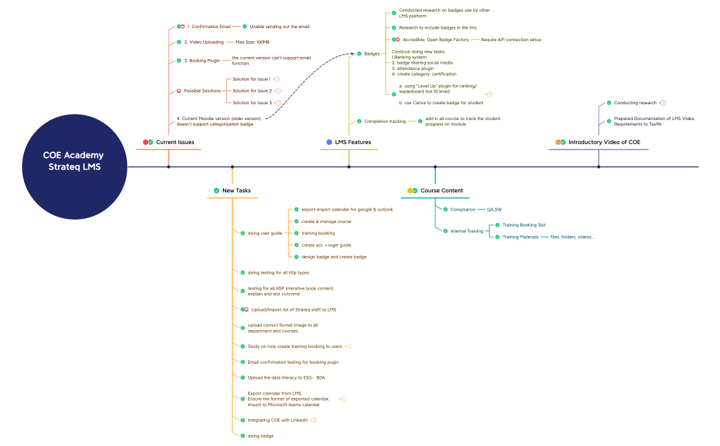 COE Academy Strateq.xmind