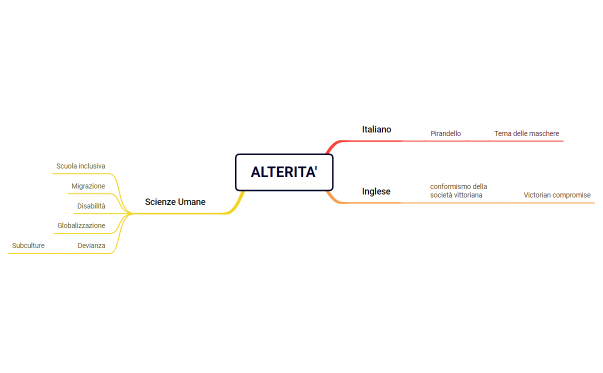 ALTERITA'