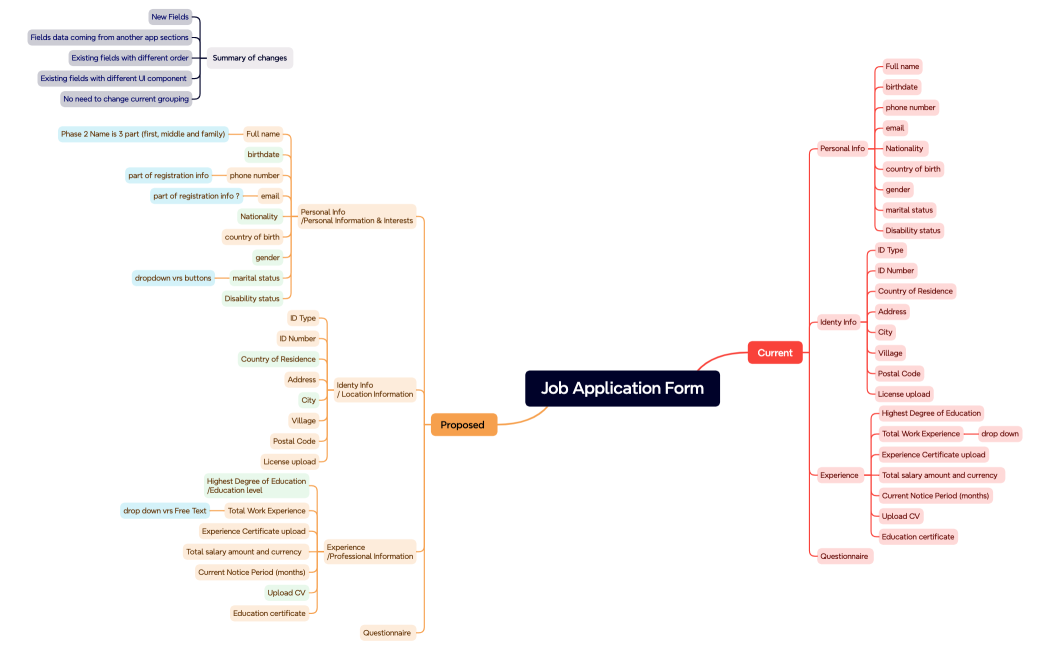 Job Application Form