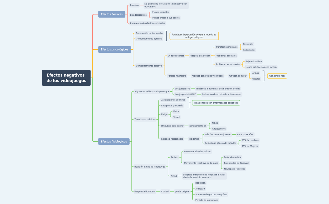 Efectos negativos de los videojuegos