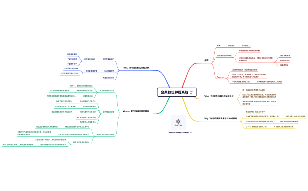 企業數位神經系統