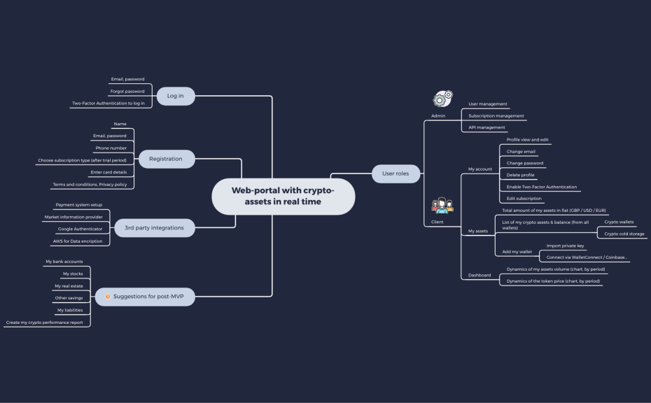 Web-portal with crypto-assets in real time_Lypska