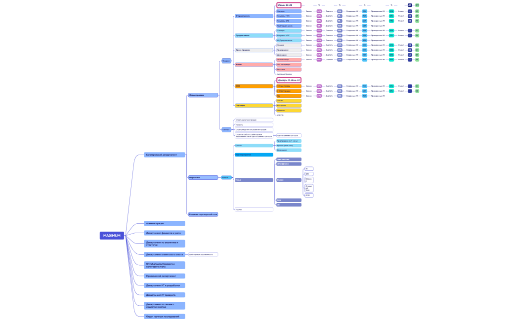 Структура компании