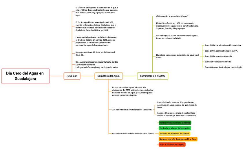 Día Cero del Agua en Guadalajara