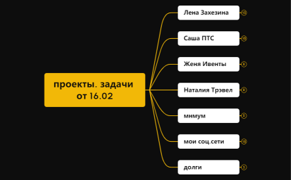 проекты. задачи от 16.02.xmind