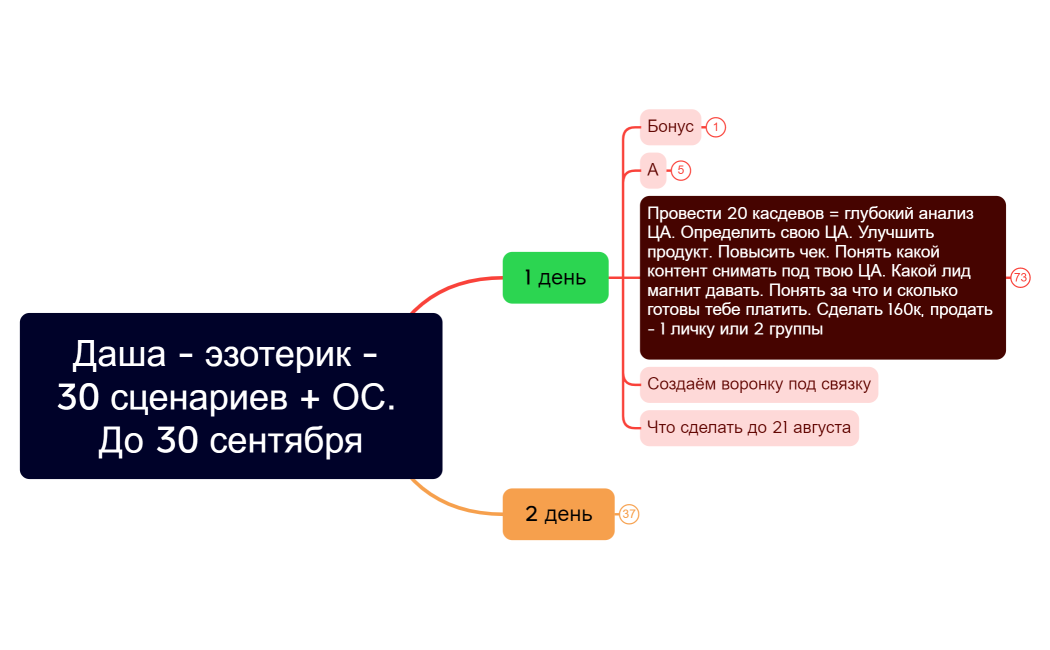 Даша - эзотерик - 30 сценариев + ОС. До 30 сентября