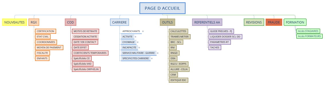 PAGE D ACCUEIL SHAREPOINT RT