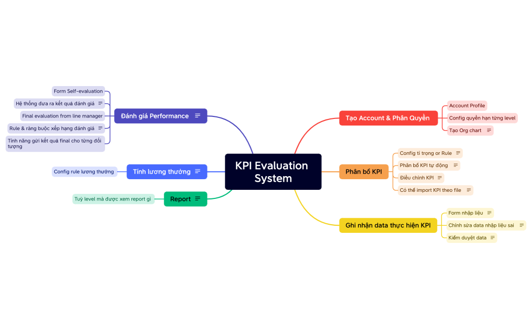 KPI Evaluation System