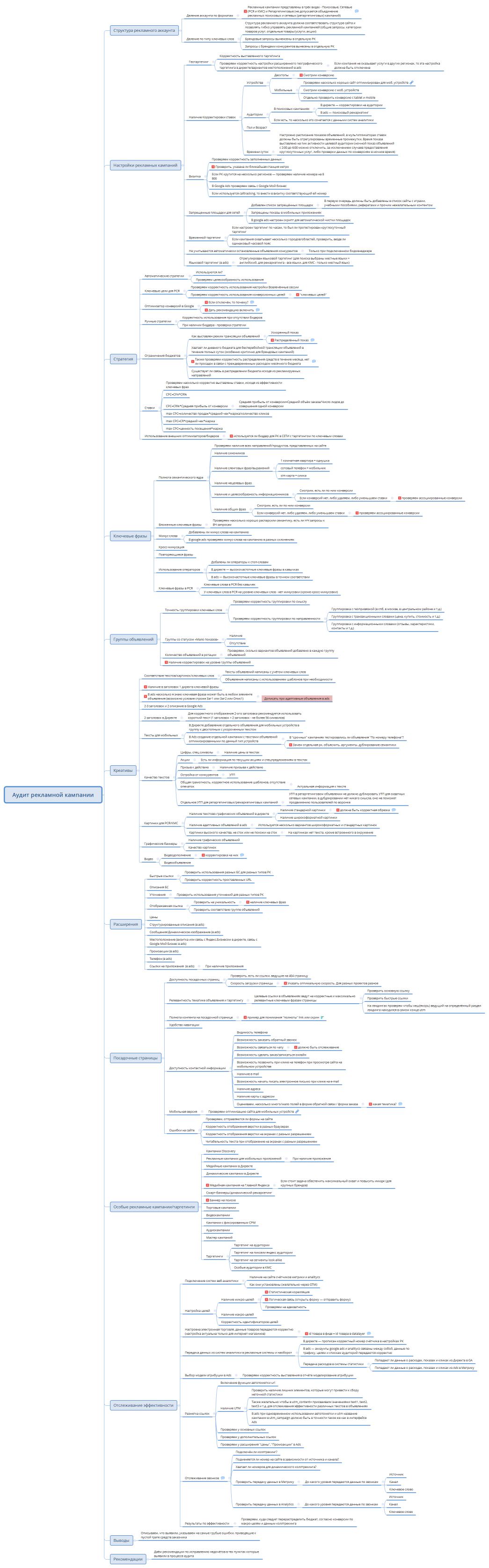 Аудит рекламной кампании
