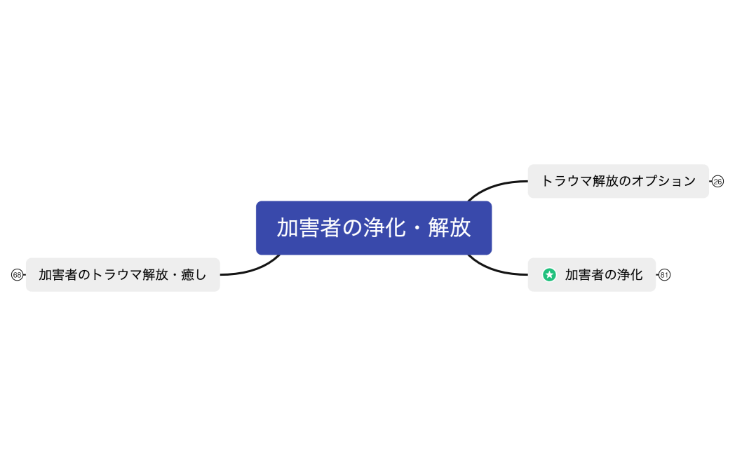 8-2加害者の浄化・解放
