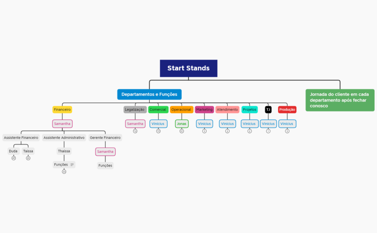 Estruturação START STANDS