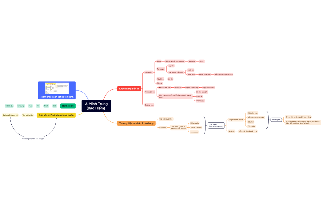 A Minh Trung(Bảo Hiểm) 