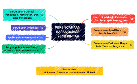 Materi Perencanaan Pengadaan