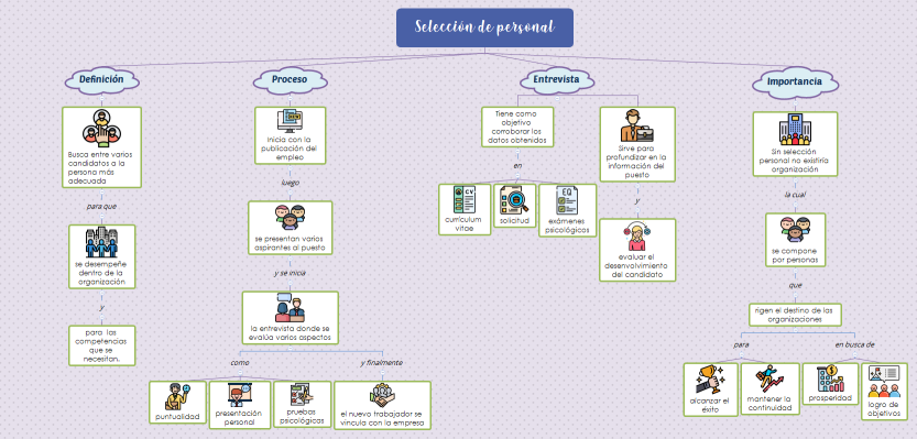 Selección de personal