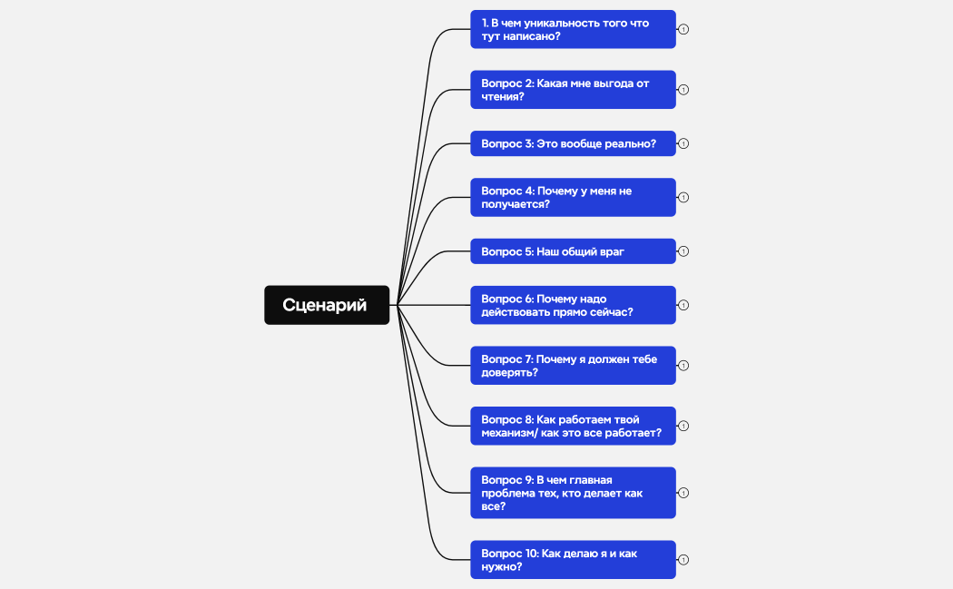 Логическая карта