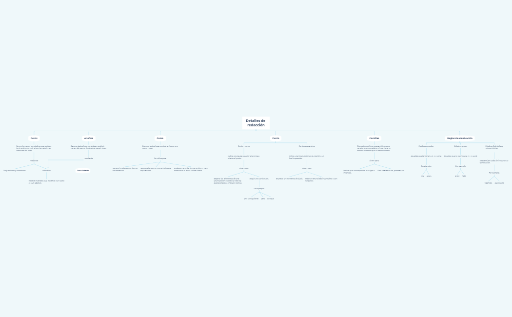 Detalles de redacción