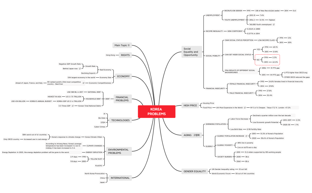 2025 TOP 10 KOREA ISSUES