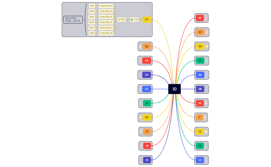 Báo cáo của tháng 10