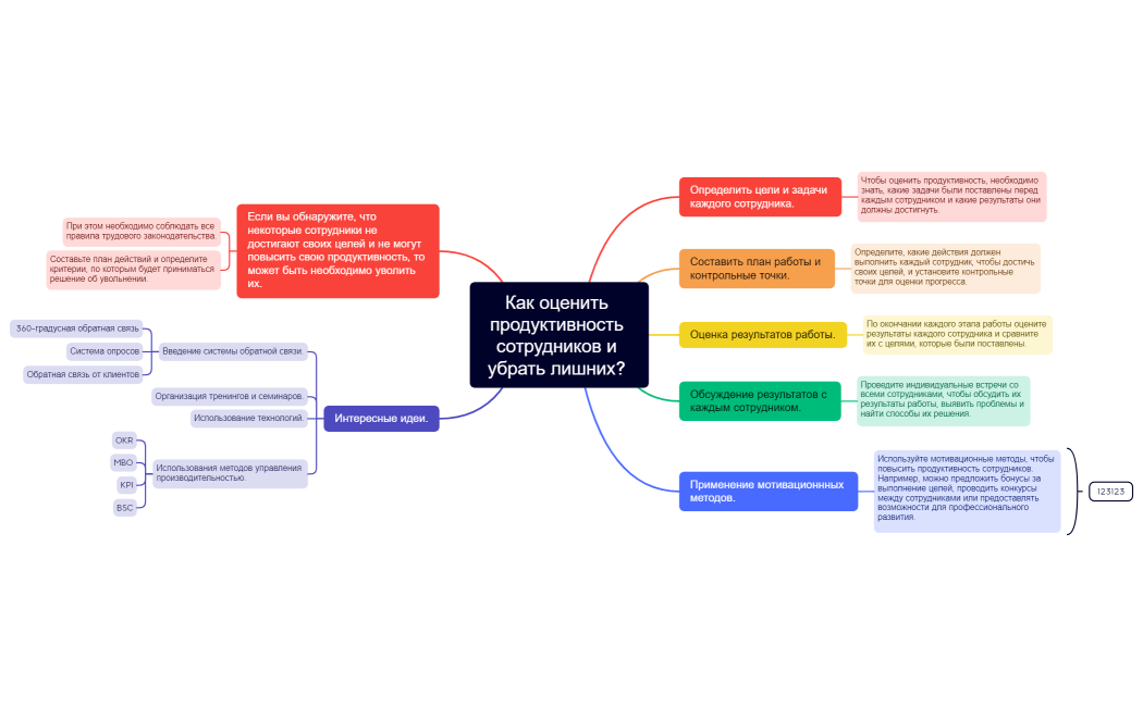 Оценка продуктивности сотрудников (1)