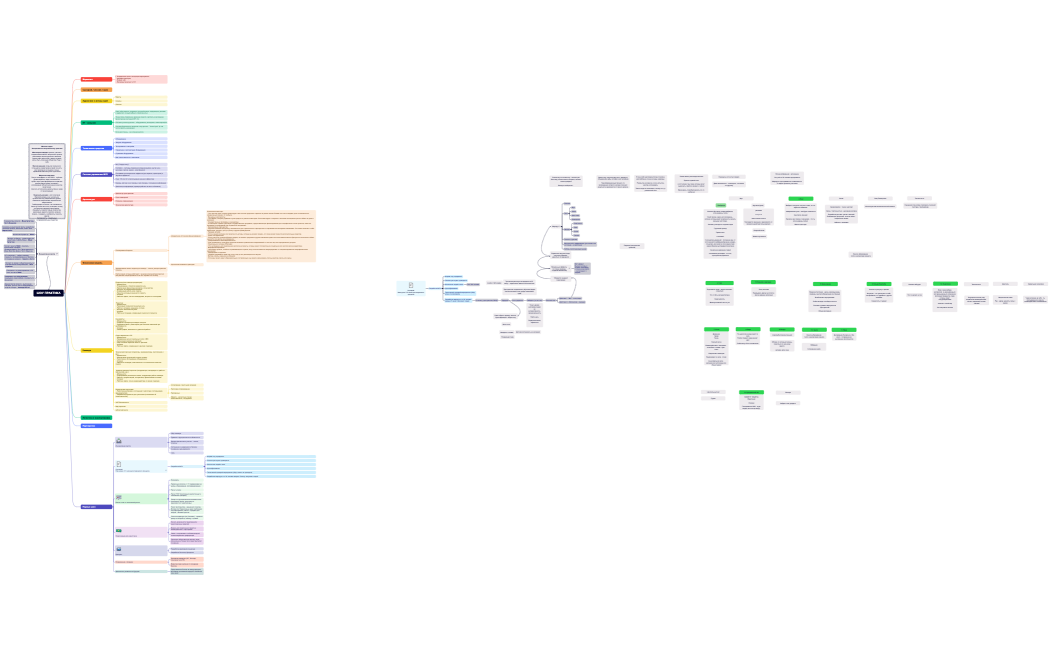 ШОУ ПРАКТИКА