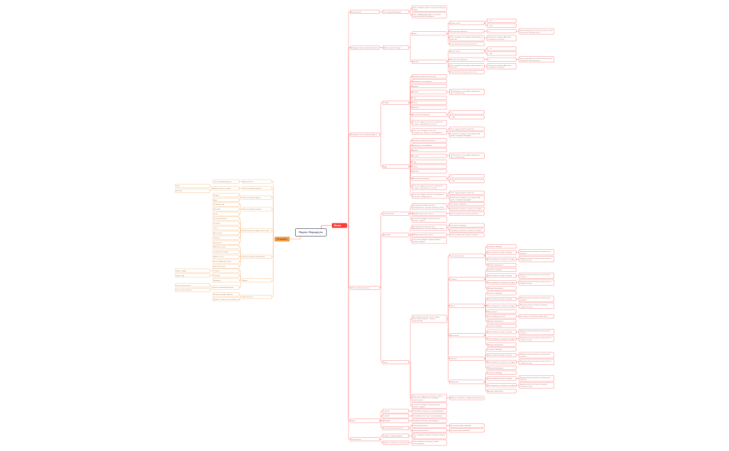ПРОЕКТ 1.Яндекс Маршруты