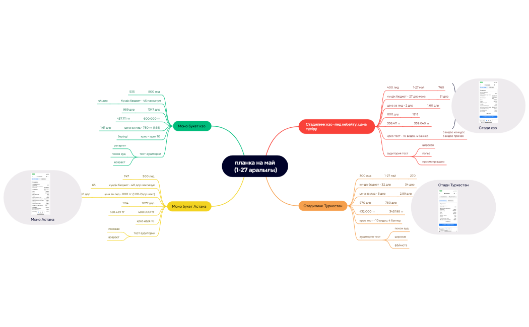 планка на май (1-27 аралығы)