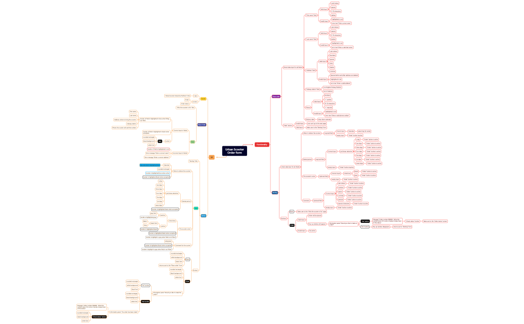 Urban ScooterOrder form