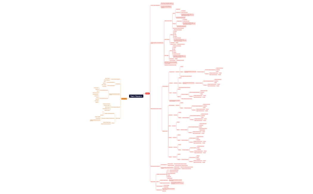 Яндекс Маршруты3.xmind