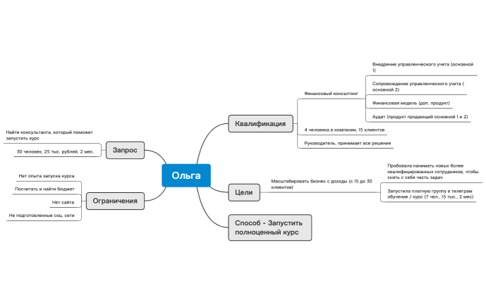 Финансовый консалтинг