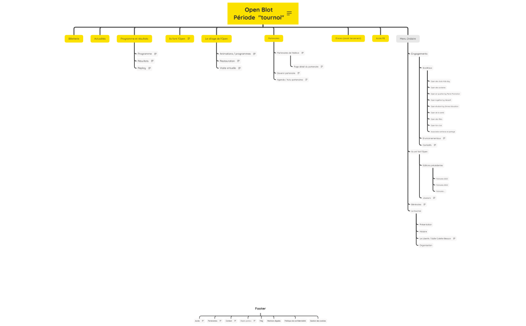 OpenBlot_PeriodeLive