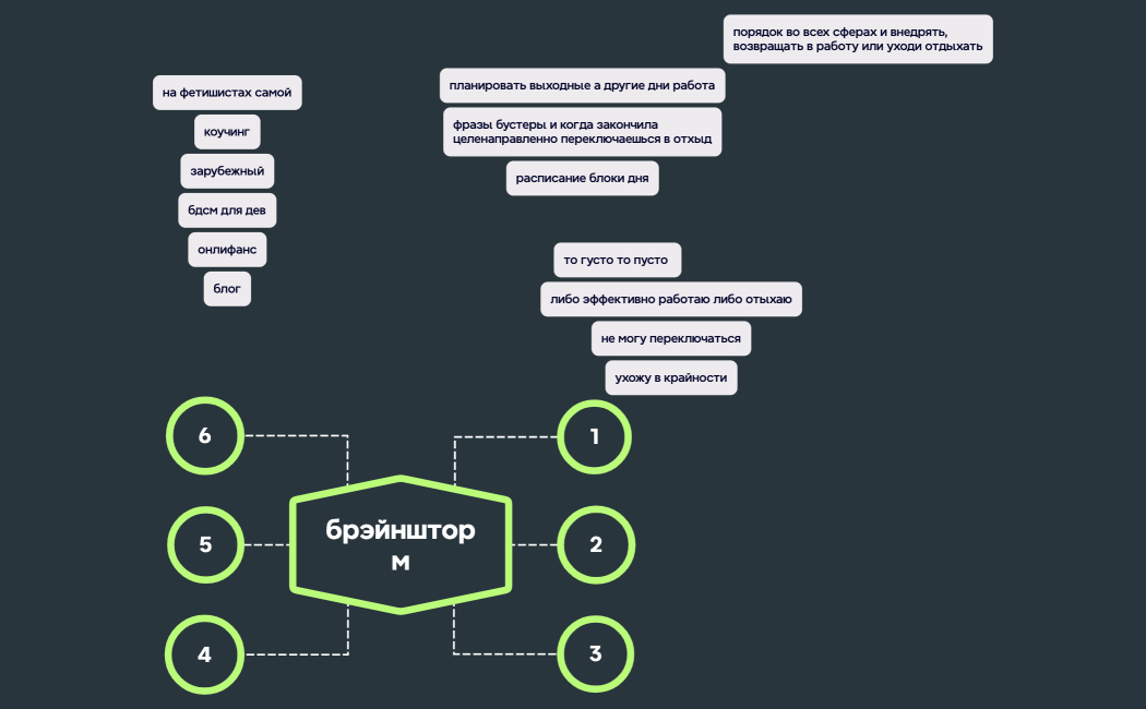 Steps of Problem solving