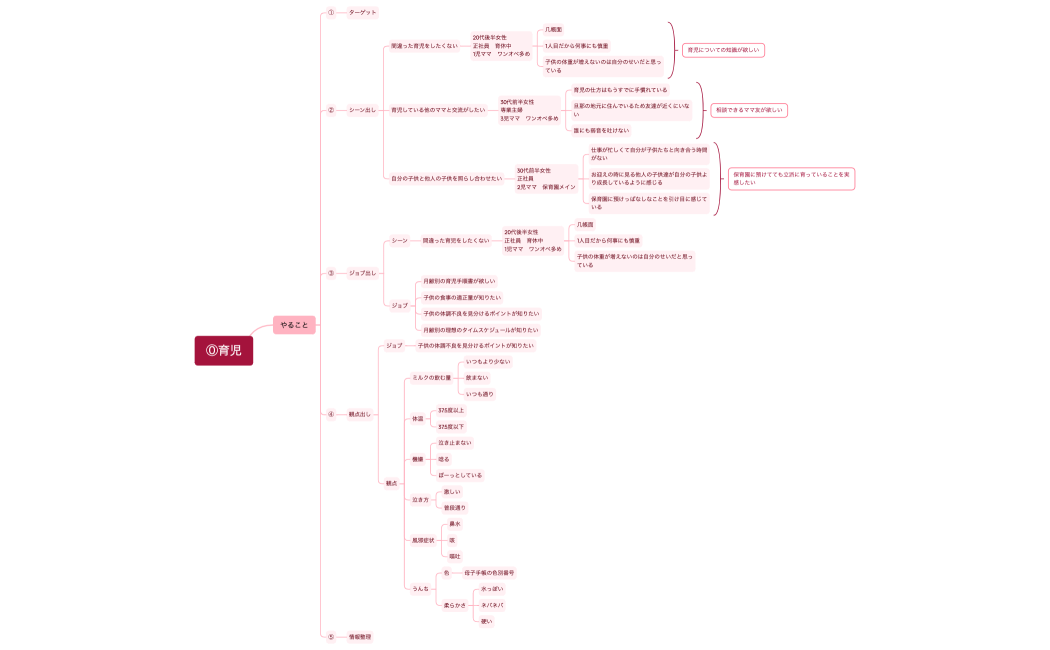 ⓪育児