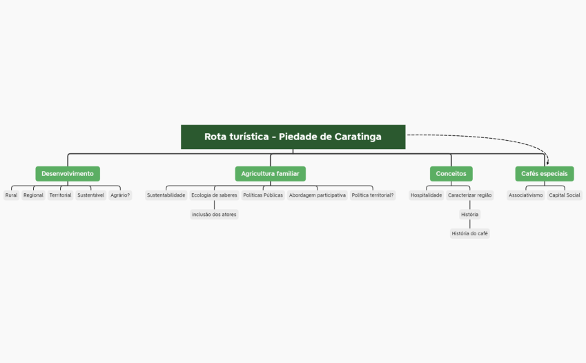 Organograma Dissertação Nardélia 02 2023