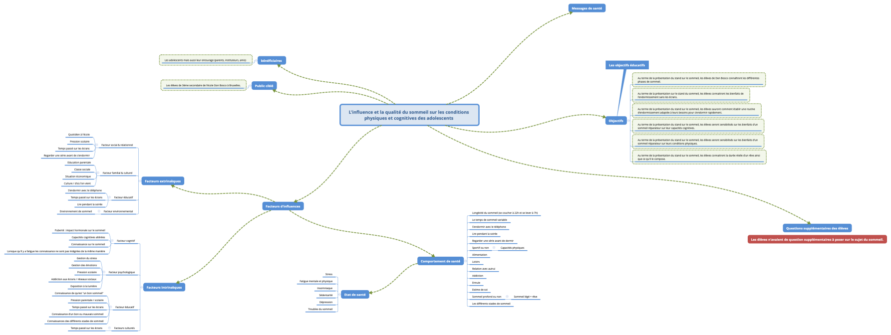 L'influence et la qualité du sommeil sur les conditions physiques et cognitives des adolescents 