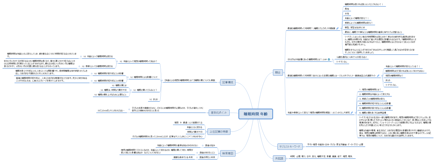 河又②
河又②睡眠時間 年齢