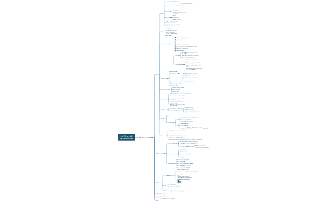 シンプルセールストーク作成会１日目