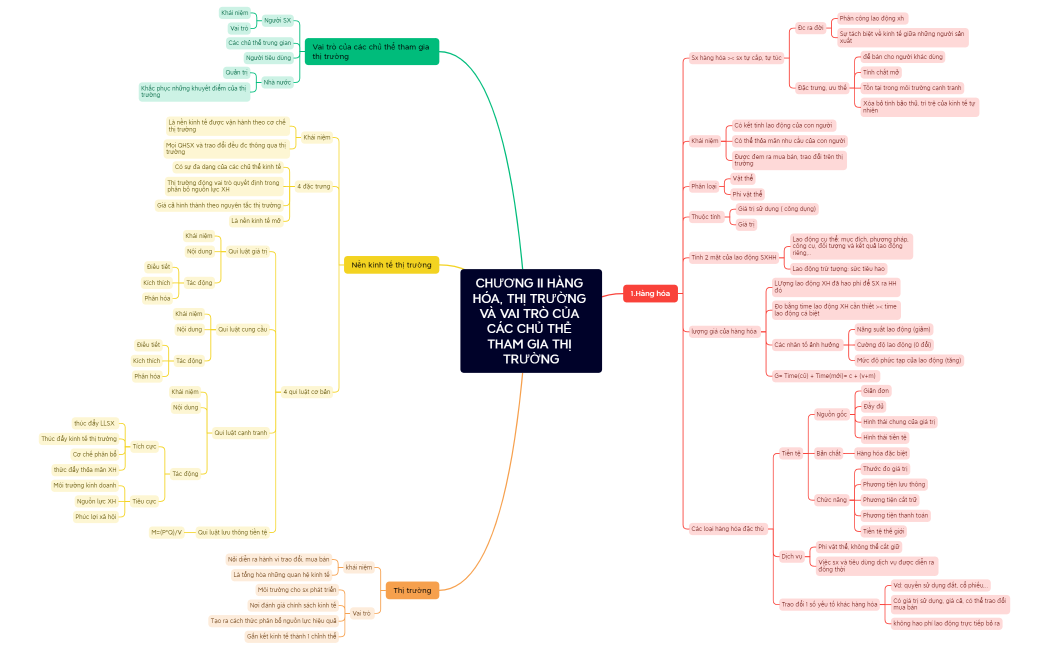 KINH TẾ CHÍNH TRỊ CHƯƠNG 2