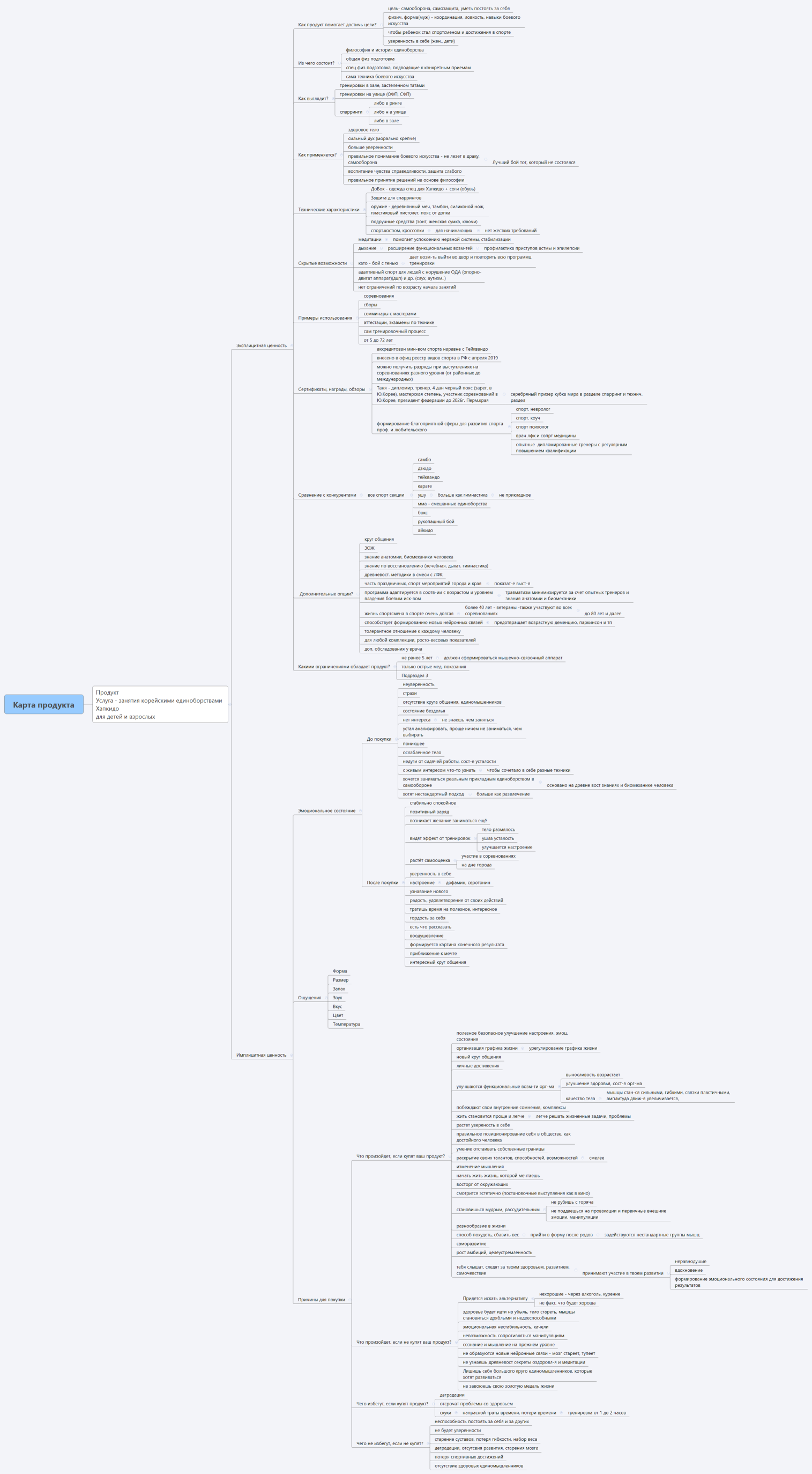 Карта продукта. Секция Хапкидо