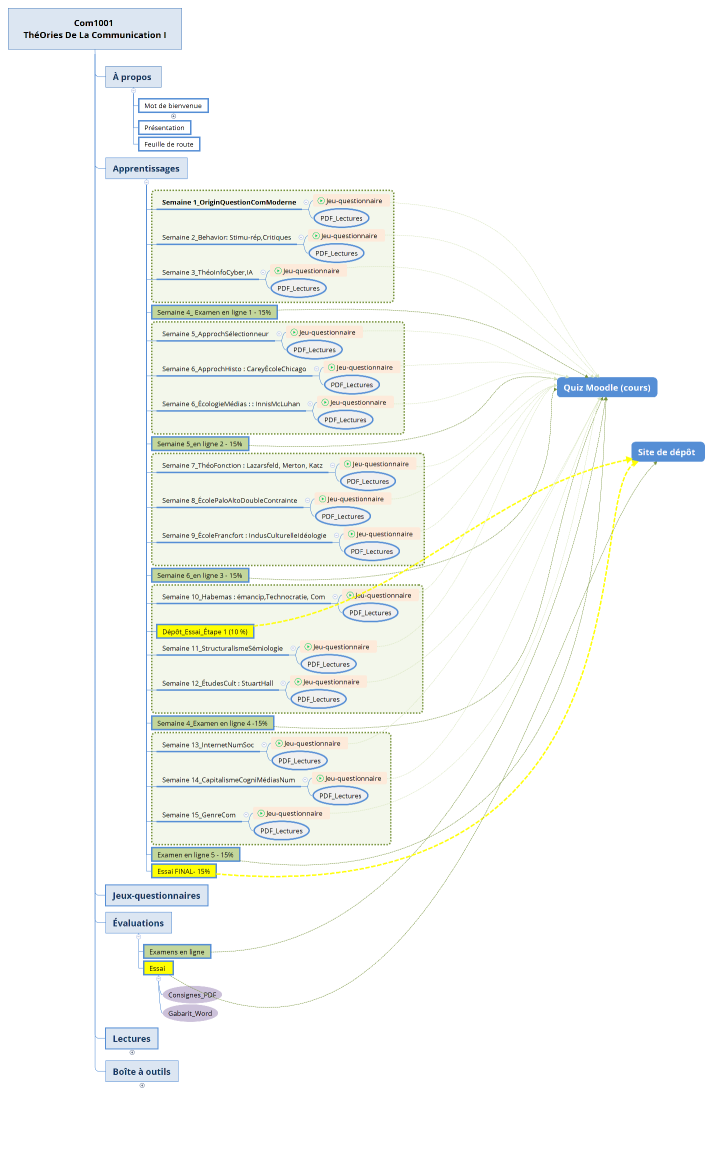 COM1001 Théories de la communication I