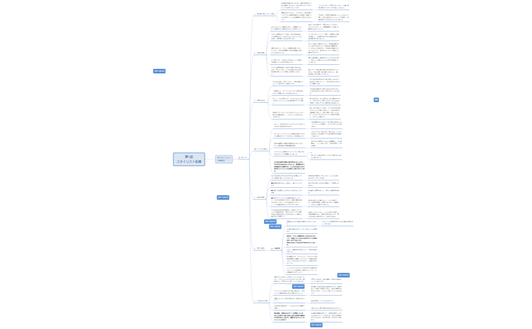 ストーリー概要　例　新スタイリスト起業 商品が出来るまで