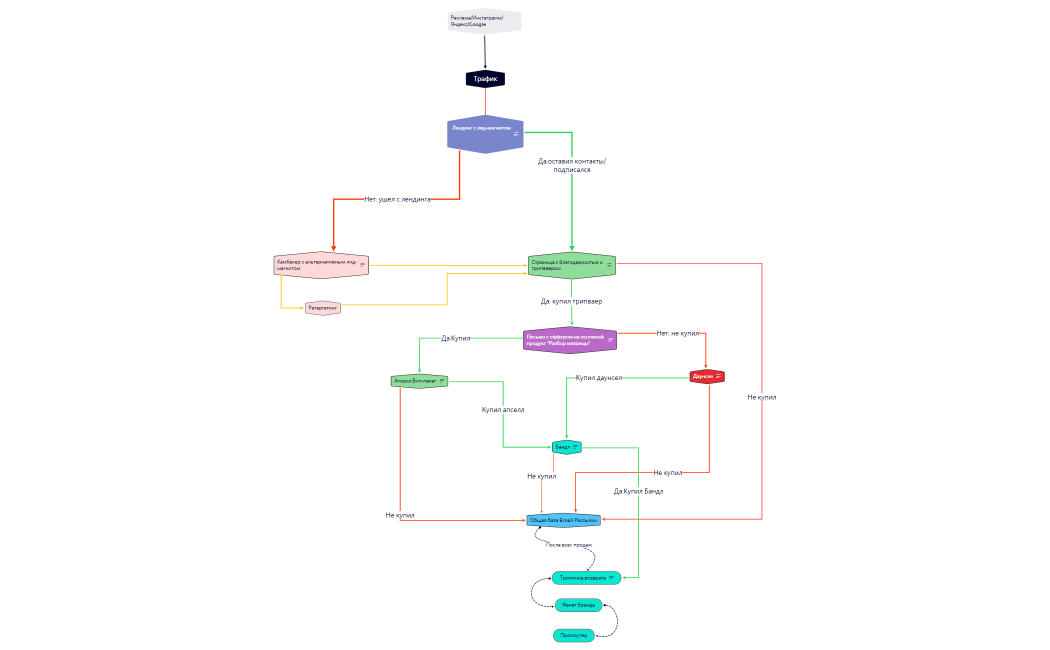 Интелект карта