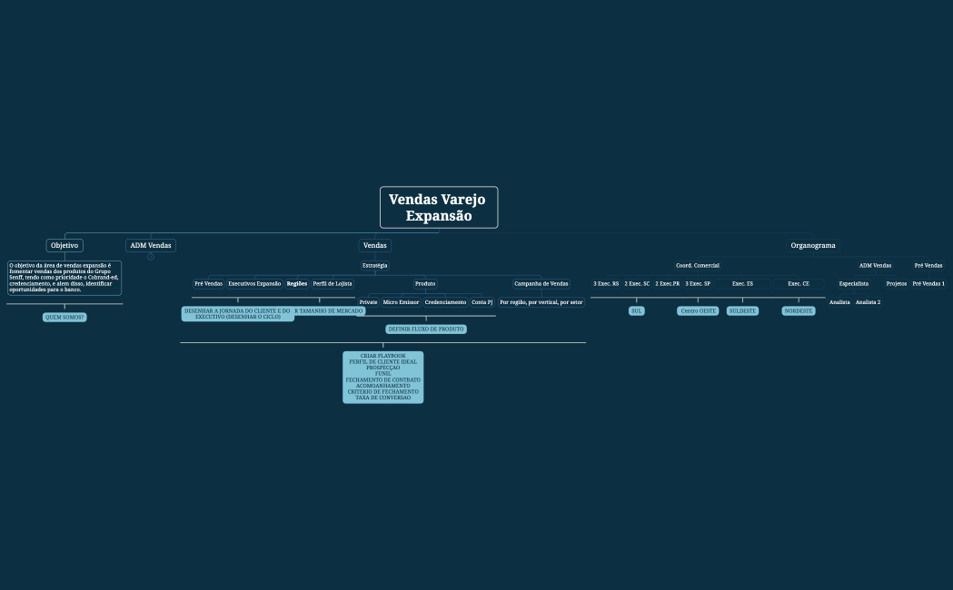 Vendas Varejo Expansão
