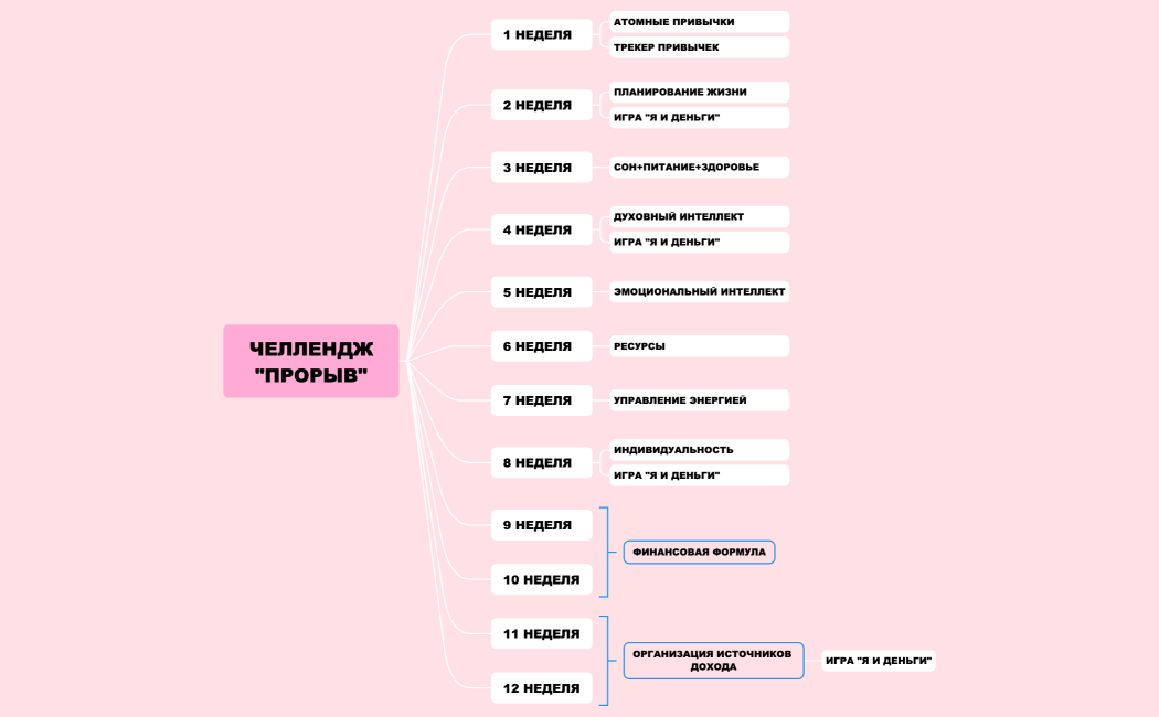  ЧЕЛЛЕНДЖ ПРОРЫВ