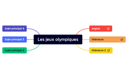 Les jeux olympiques.xmind