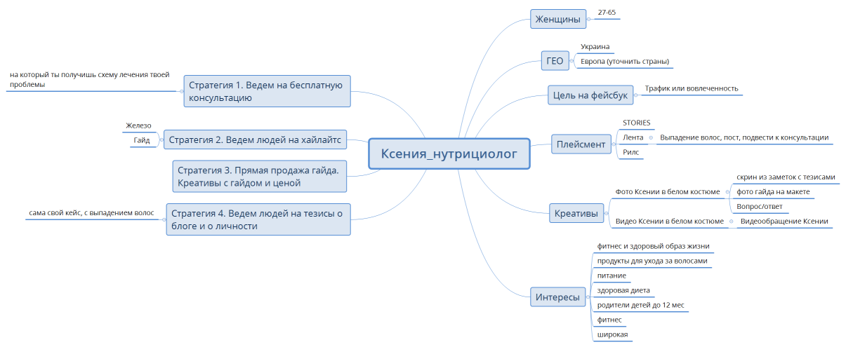 Ксения_нутрициолог