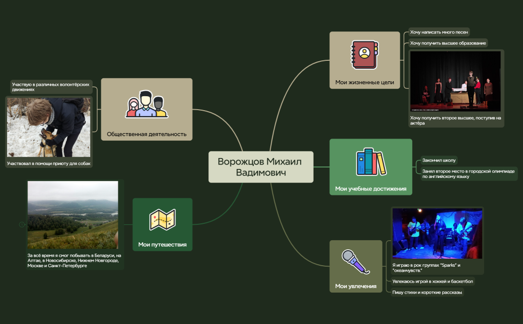Ментальная карта