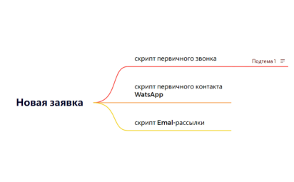 СкриптTopPriority