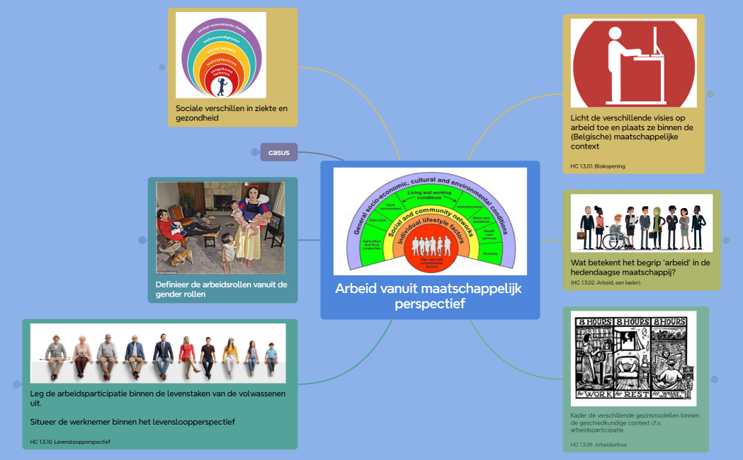 Arbeid vanuit maatschappelijk perspectief