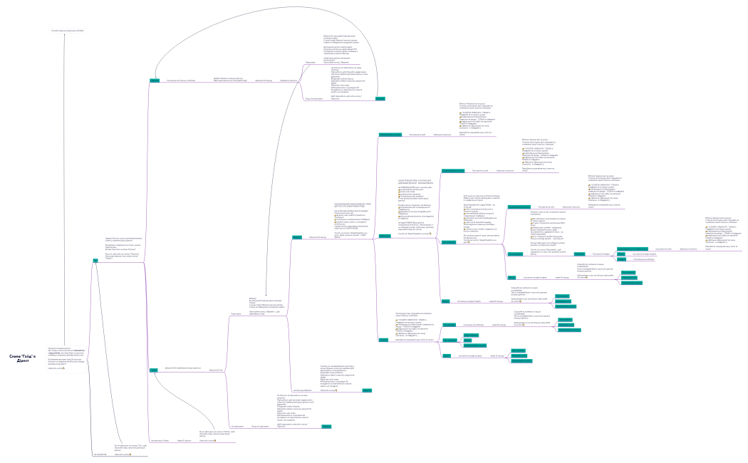 Слово Гайд в Дірект